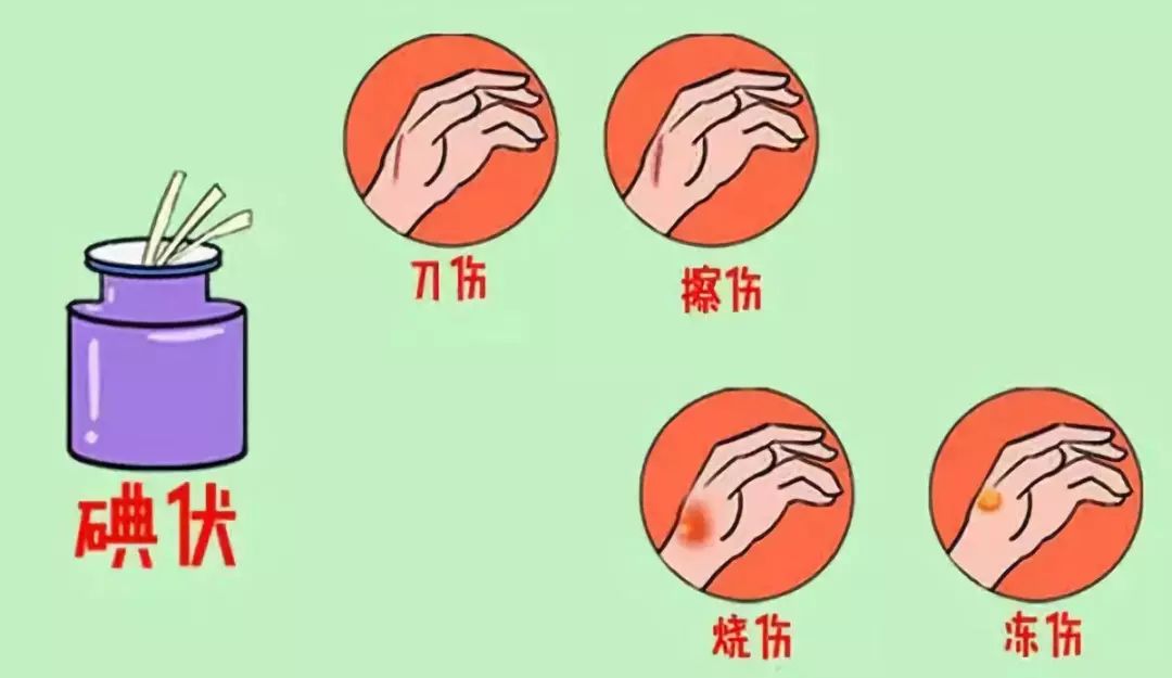 伤口能用红药水和碘伏同时使用吗,伤口上的紫药水可以用碘伏消毒吗