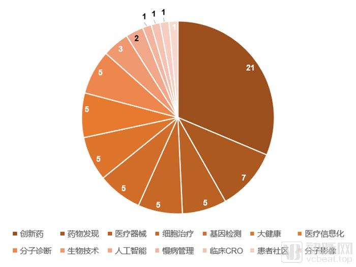 医疗投资全球化,医疗投资新趋势