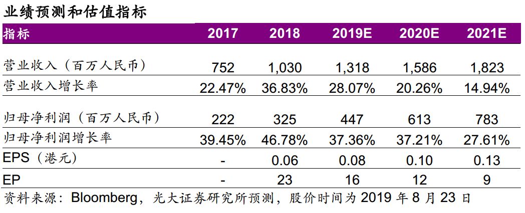 鍏夊ぇ甯屾湜瀛︽牎,鍏夊ぇ鎺ц偂甯屾湜鏁欒偛