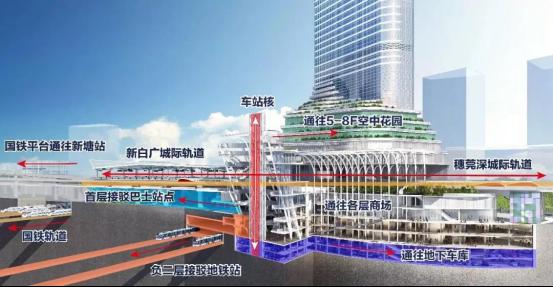 上海升龙集团广州旧改,升龙广州旧改项目入市