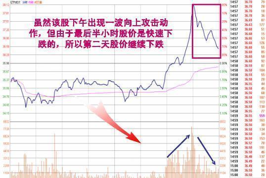 但凡尾盘30分钟出现这4大征兆,尾盘30分钟出现什么信号可以买入