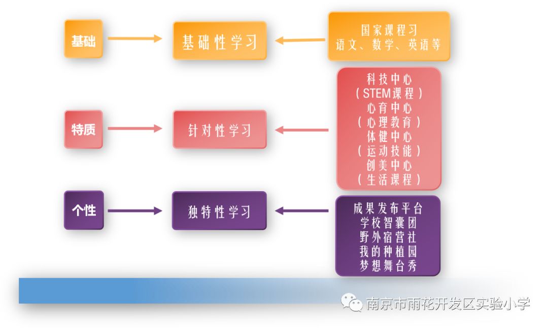 琅小分校南京,琅小雨花台分校学区