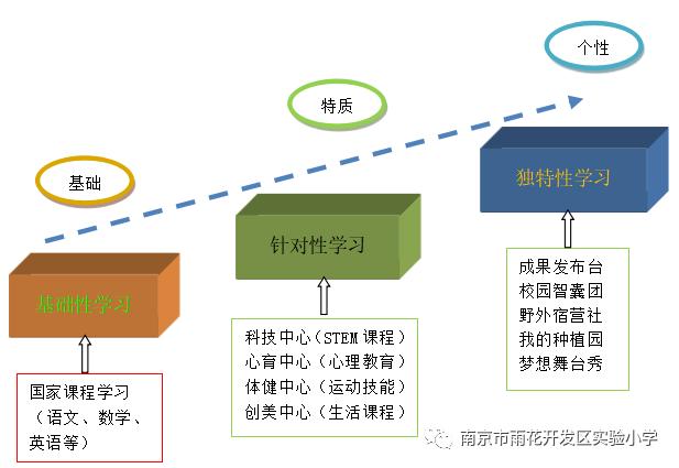 琅小分校南京,琅小雨花台分校学区