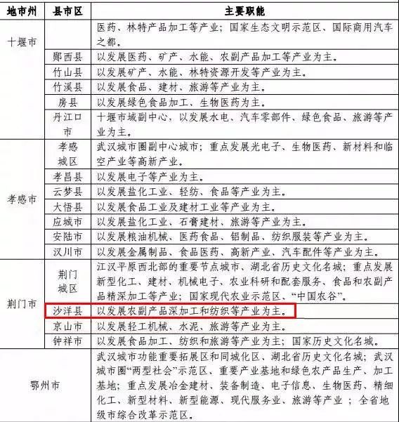 湖北撤县设市沙洋榜上有名吗,沙洋最新城区规划图