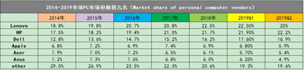 pc天下第一,pc皇帝