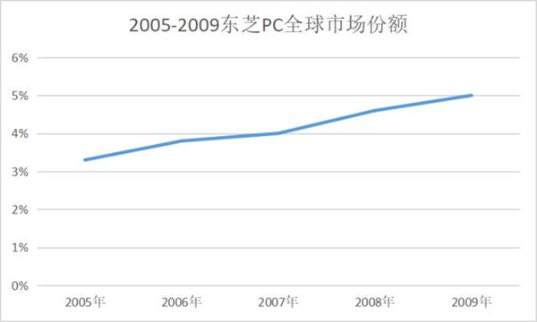 pc天下第一,pc皇帝