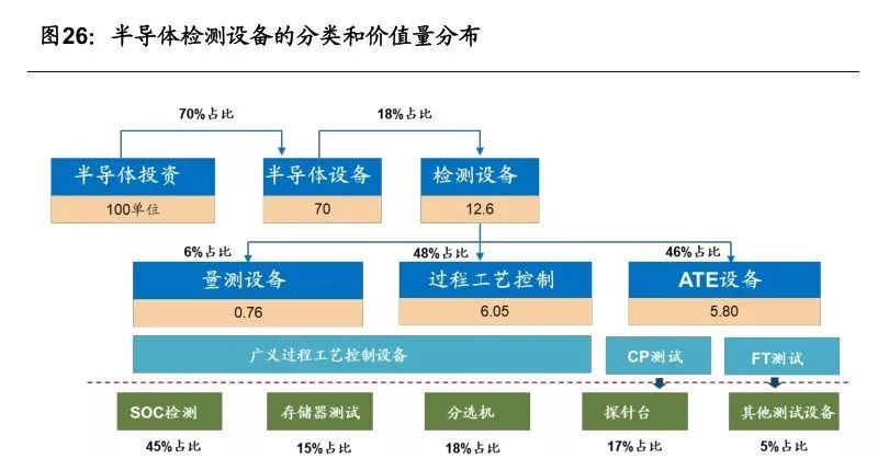 苹果、京东方、LG、三星、夏普全是它客户！这家LCD/OLED面板AOI检测企业的赛道逻辑解析