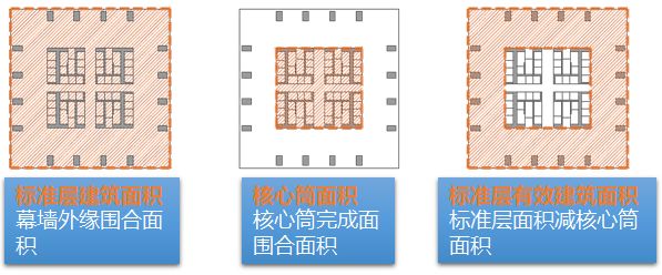 企业总部写字楼设计要点,写字楼设计规划要点