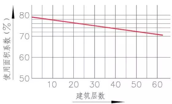 企业总部写字楼设计要点,写字楼设计规划要点