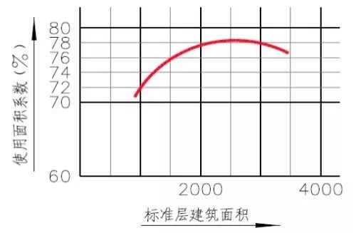 企业总部写字楼设计要点,写字楼设计规划要点