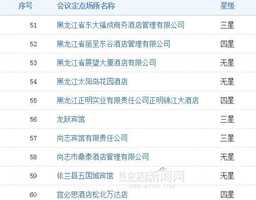 哈尔滨酒店注册公司,哈尔滨政府指定酒店