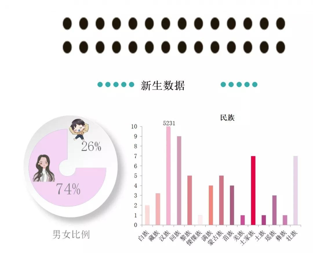 1:18？！小苑为你揭秘2019级新生大数据～顺便帮你报销上学路费！