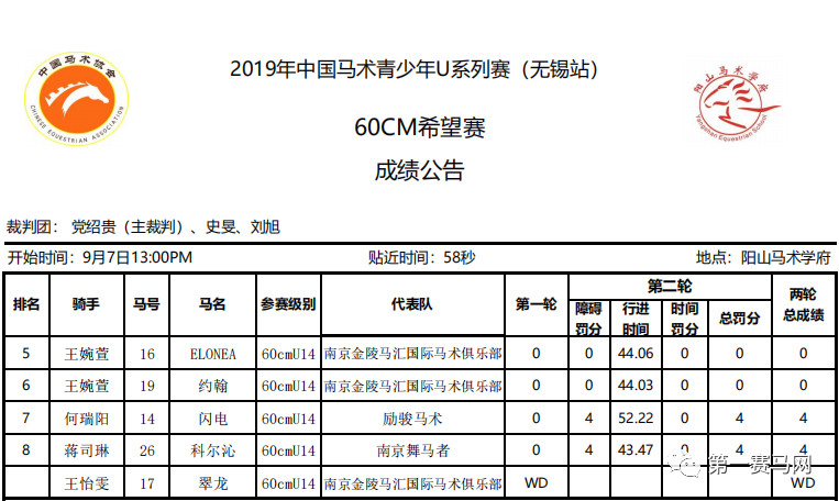 赵争军获封“两项全能王”，第一赛马网直播U系列赛受追捧