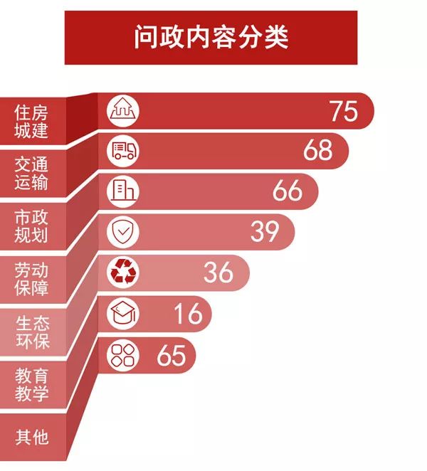 问政周报第11期一周问政热门,问政盘点近期热门问题