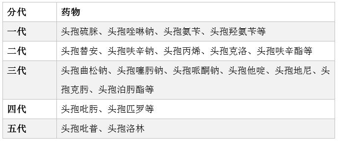 头孢菌素类属于何种抗菌药物,头孢菌素属于哪类抗菌药