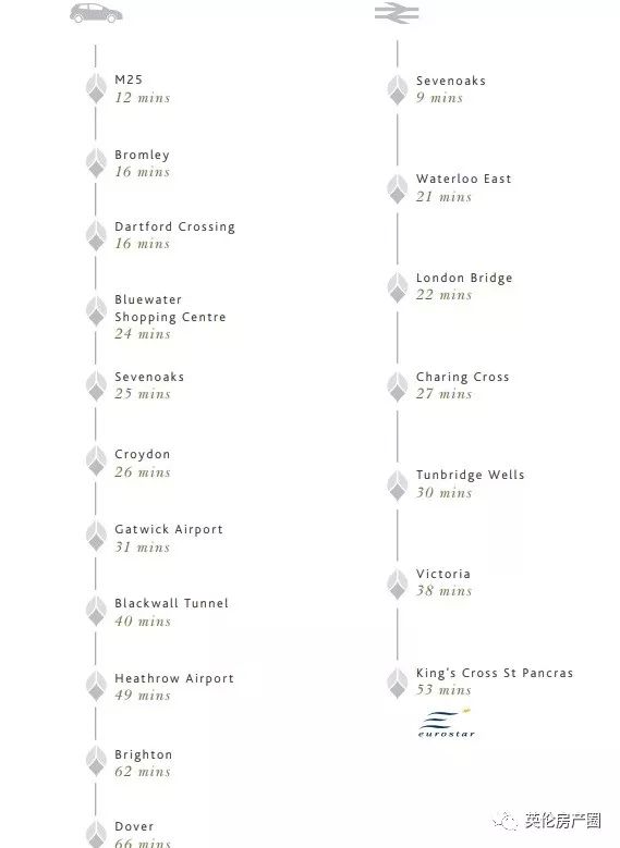 稀缺别墅新品,超优质稀缺别墅推荐