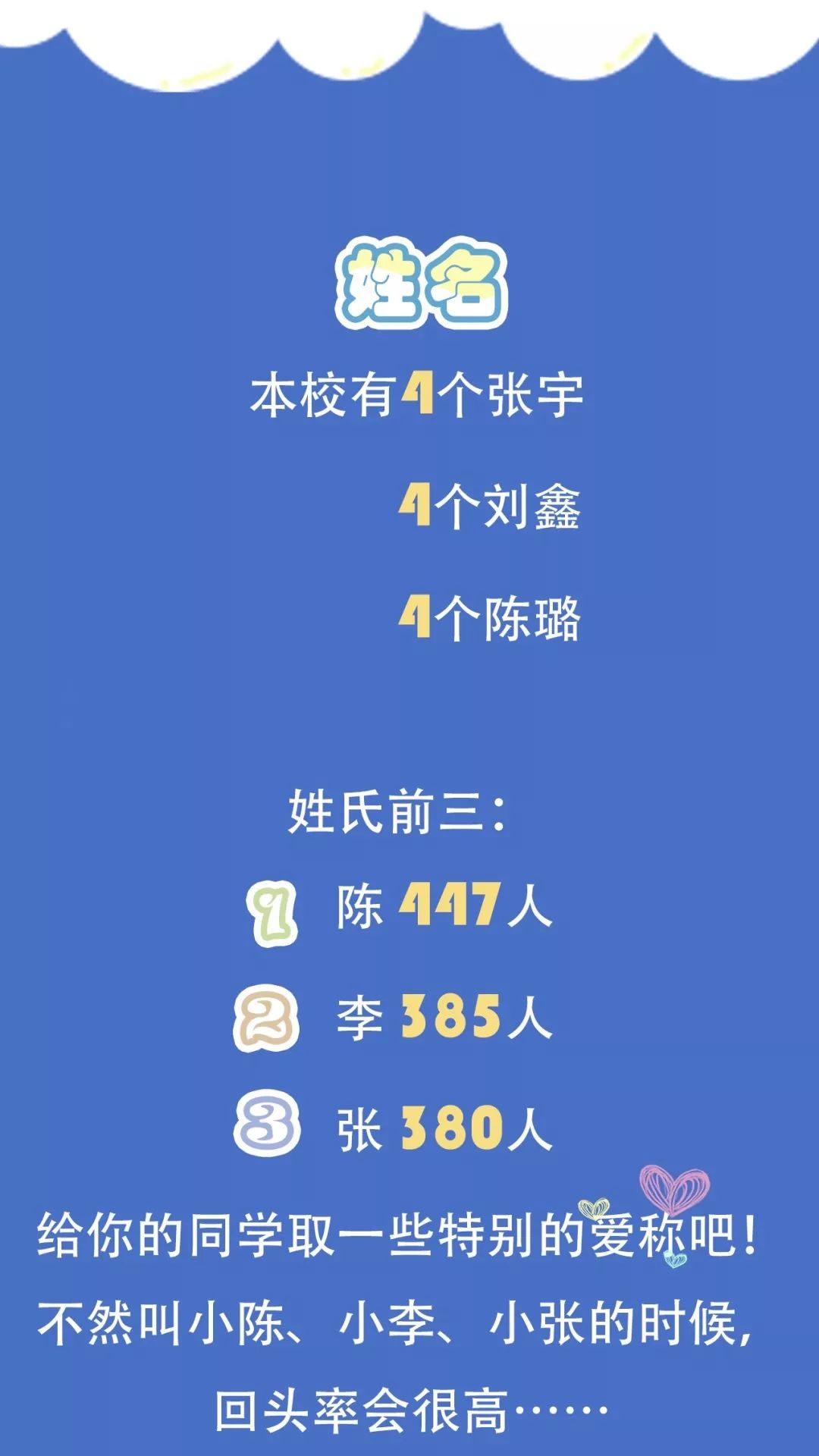 厦大研究生人数,厦大研究生年龄差