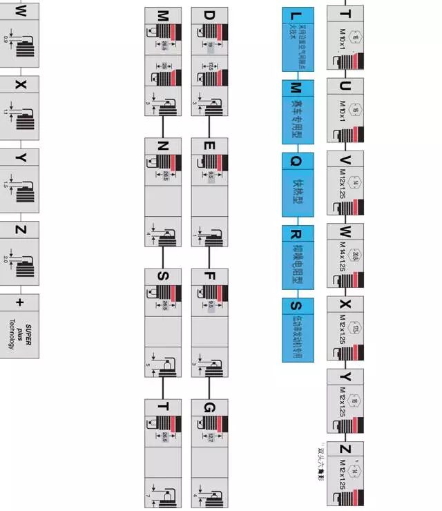 火花塞点火间隙1.1换1.0有影响吗,火花塞为啥需要全套更换