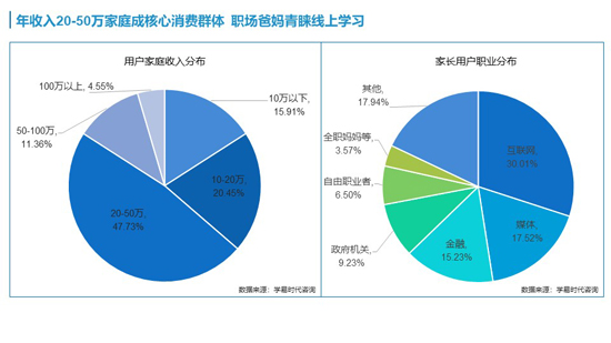 少儿英语外教在线哪个平台好,在线青少儿英语