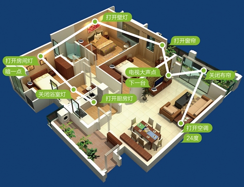 轻松语控，智享生活阿凡达智控小宝精灵离线语音全屋智控套装测评