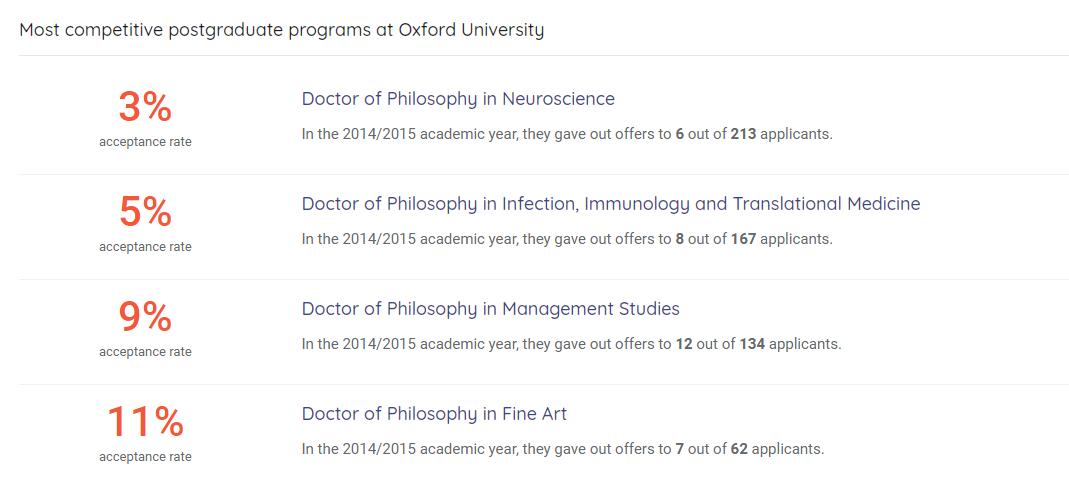 剑桥博士offer录取率,深扒中大奖的结果