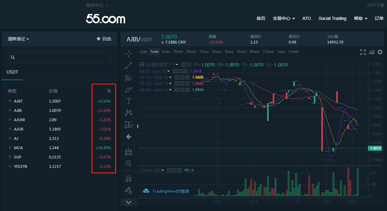 蹭热门or挥镰刀，交易所发行炒鞋通证确定靠谱？