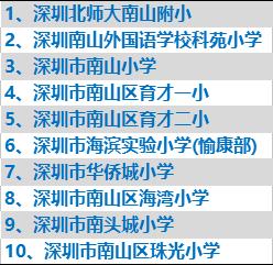 南山区学区房划分,深圳南山最值得入手的小学学区房