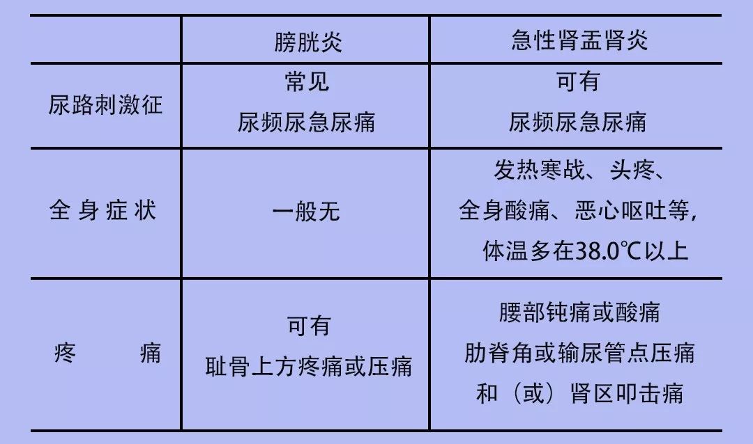 军医在线|多饮水、勤排尿，远离尿路感染没烦恼