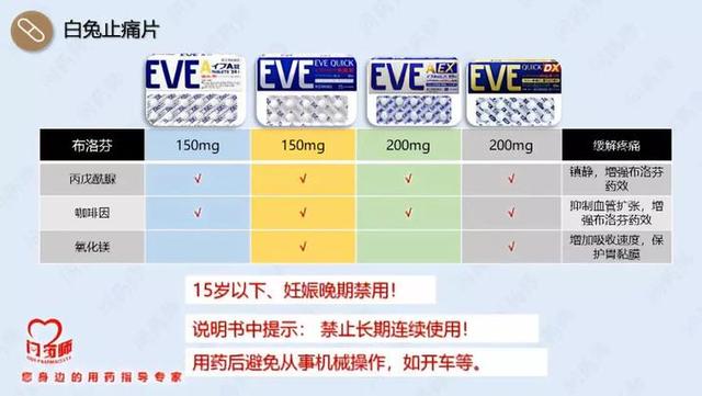 日本的白兔止痛片,大正感冒药40粒