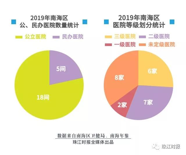 全国十家三级甲等的医院,海南6家三级私营医院