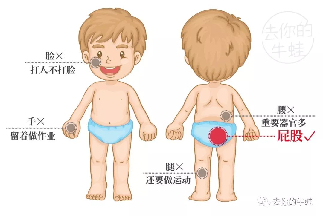 科学揍娃指南,如何科学的揍娃