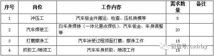 长安现场招聘会在哪里,北京长安校招面试
