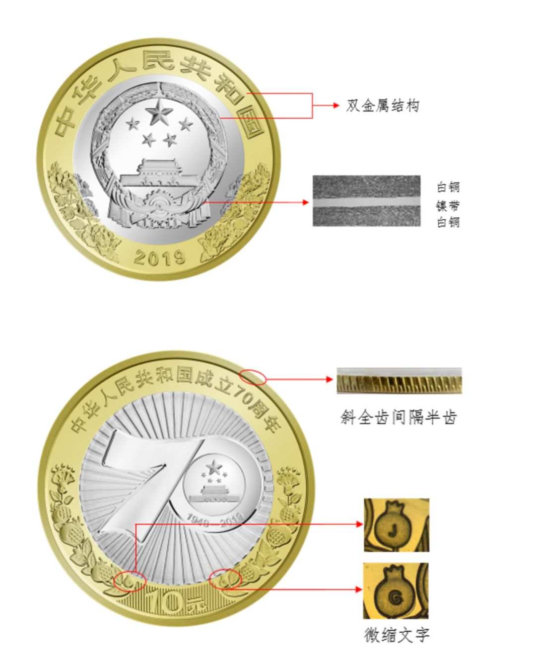 太火爆，这款纪念币刚推出就被伪造！涉案金额超千万
