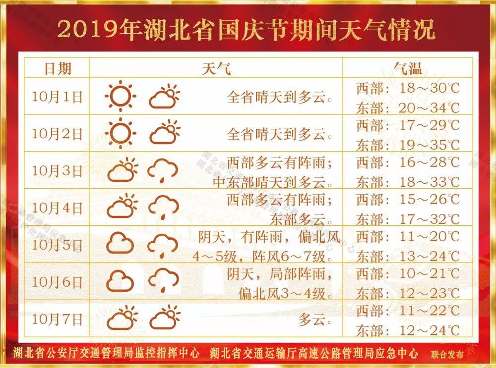 十一期间湖北高速堵吗,来湖北需要注意什么