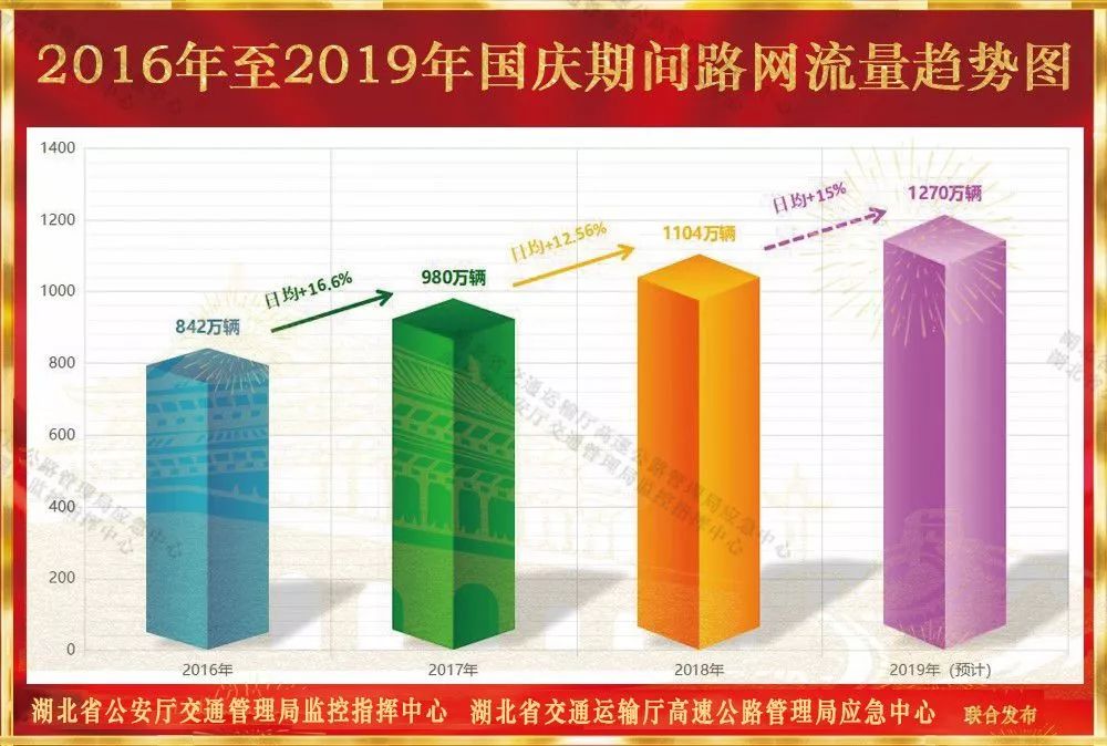 十一期间湖北高速堵吗,来湖北需要注意什么