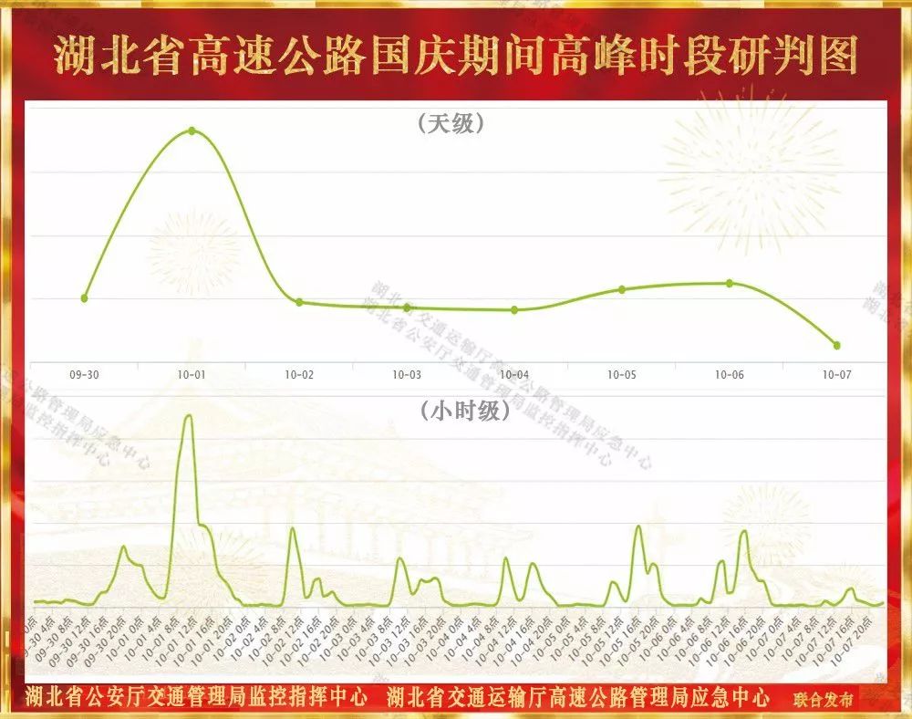 十一期间湖北高速堵吗,来湖北需要注意什么