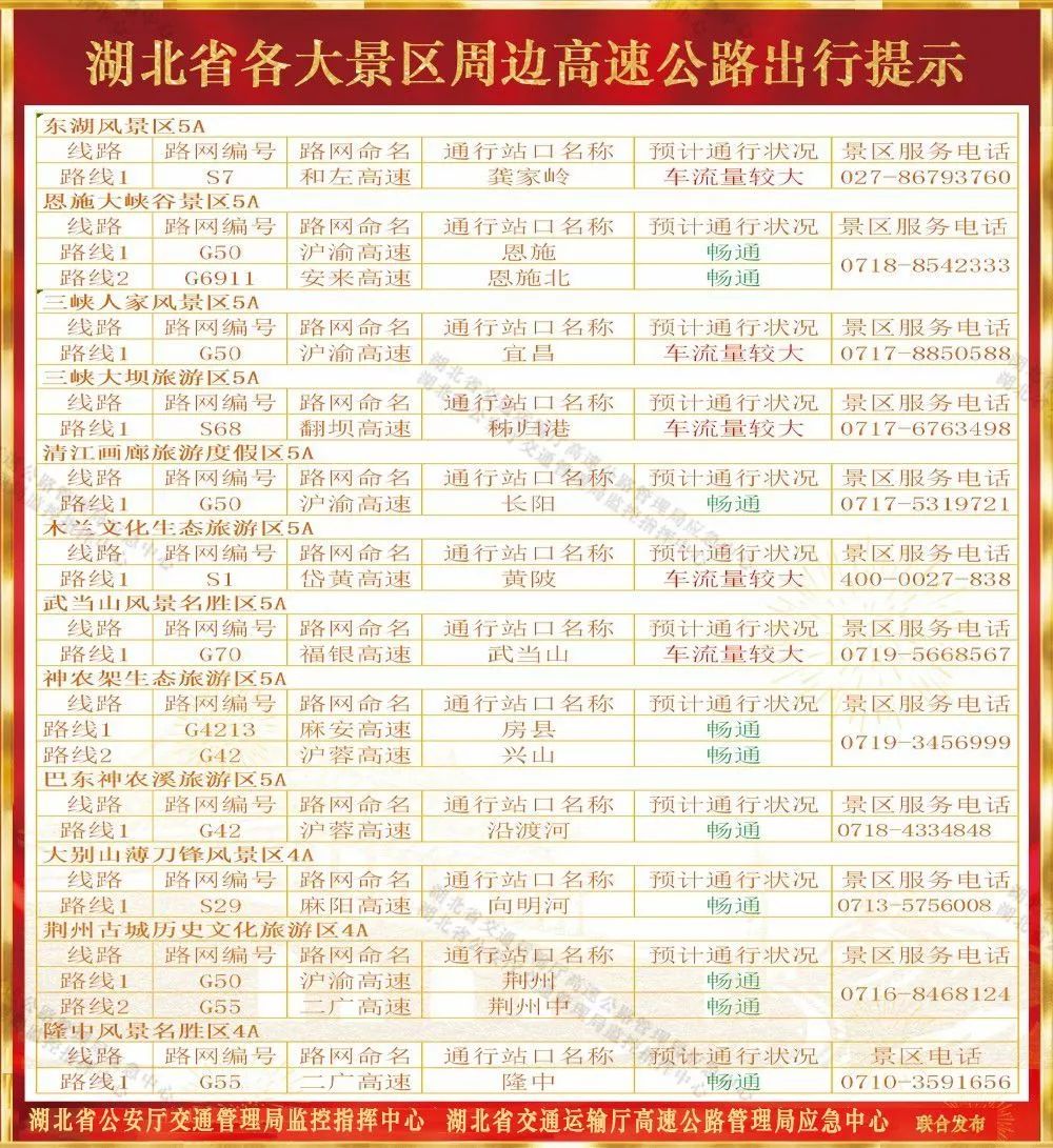 十一期间湖北高速堵吗,来湖北需要注意什么