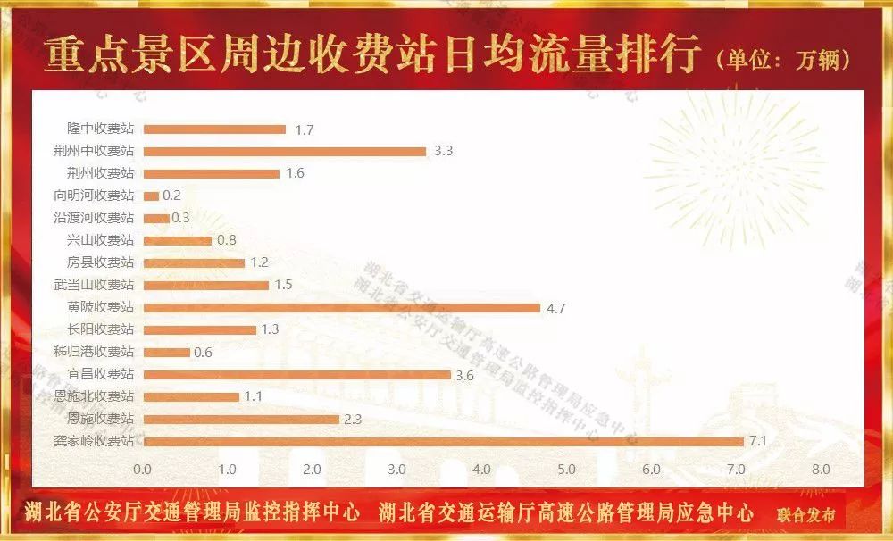 十一期间湖北高速堵吗,来湖北需要注意什么