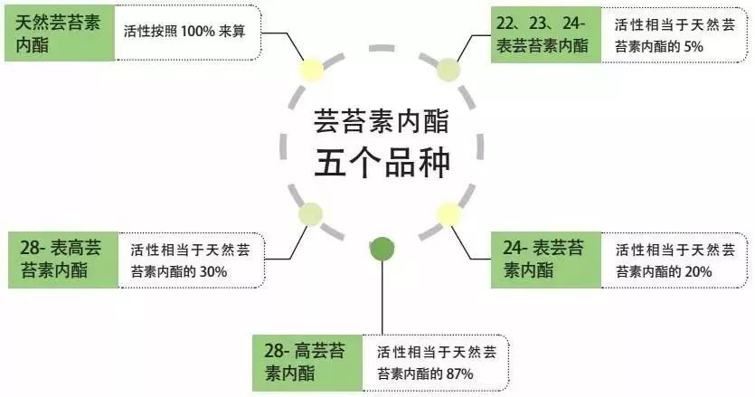 芸苔素内酯怎么用才有效,芸苔素内酯的3种误解