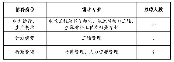 博多招聘,博州招工最新信息