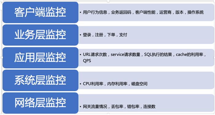 最流行的监控器,目前最流行的监控