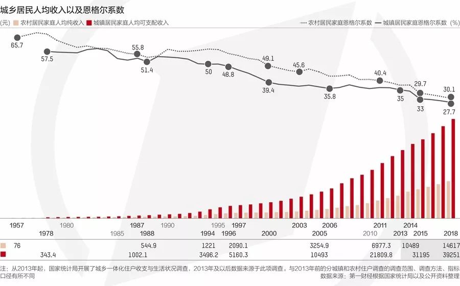 中国目前的恩格尔系数情况,恩格尔系数高意味着什么