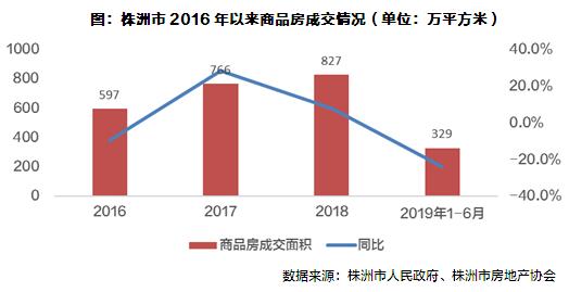 湖南第四次调研,株洲市十四五规划汇报