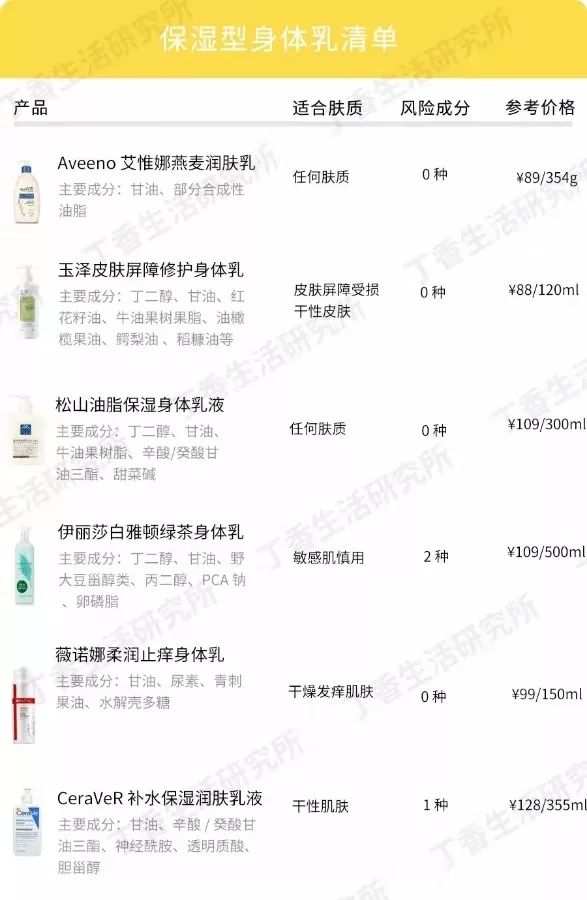 超级好用的身体乳,超级好用的身体乳推荐