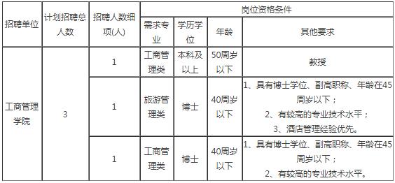 别错过福建一大波单位招聘含编内,福建这些事业单位公开招聘