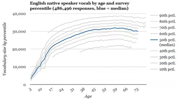 1600个英语单词速记方法,怎么拆分英语单词进行记忆