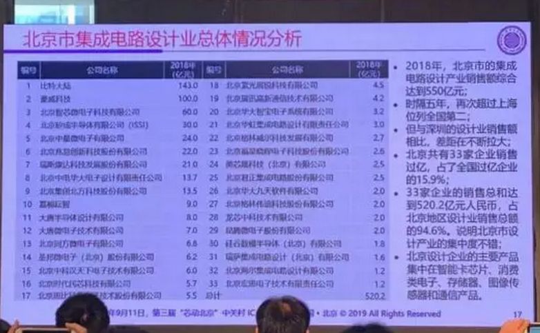 cmos图像传感器何去何从,高动态范围cmos图像传感器
