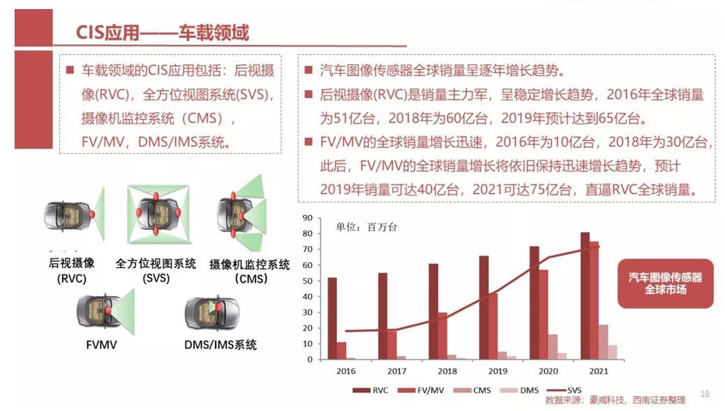 cmos图像传感器何去何从,高动态范围cmos图像传感器