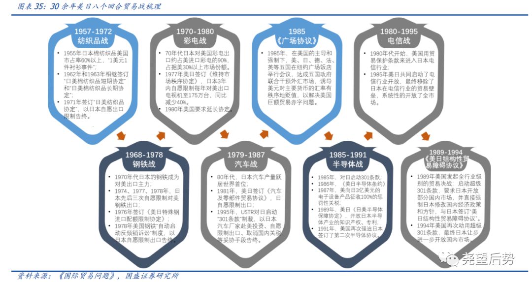 日本股市市盈率,日本股市时间表