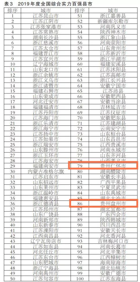 贵州西部百强区排名,贵州省排名第六的城市